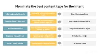 Nominate the best content type for the intent
Informational / Generic
Looking for information on a given
topic
Blog / Knowledge Base
Branded Navigational
Looking to carry out a speciﬁc
action with this brand’s service
Help Center / FAQs
Local - Navigational Looking to visit a physical location Local Store Pages
Transactional / Research
Looking for information about a
speciﬁc product or service
Blog / How-to Guides / FAQs
Branded Research
Looking for information about your
product or service
Comparison / Product Pages
 