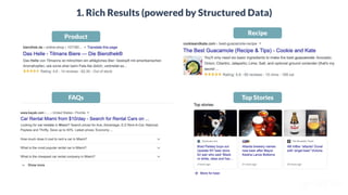 1. Rich Results (powered by Structured Data)
Product
Recipe
FAQs Top Stories
 