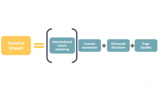 Featured
Snippet
Informational
intent
satisfying
Concise
summaries
Enhanced
Structure
Page
Quality
 
