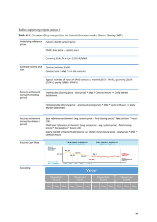 Tables supporting report section 1
Table A1.1. Overview of key concepts from the financial derivatives market (Source: Nas...