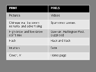 Print vs. Pixels: Writing on the Web Is Totally Different From Writing ...