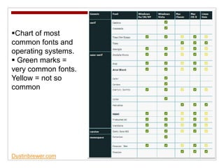 Dustinbrewer.com
Chart of most
common fonts and
operating systems.
 Green marks =
very common fonts.
Yellow = not so
common
 