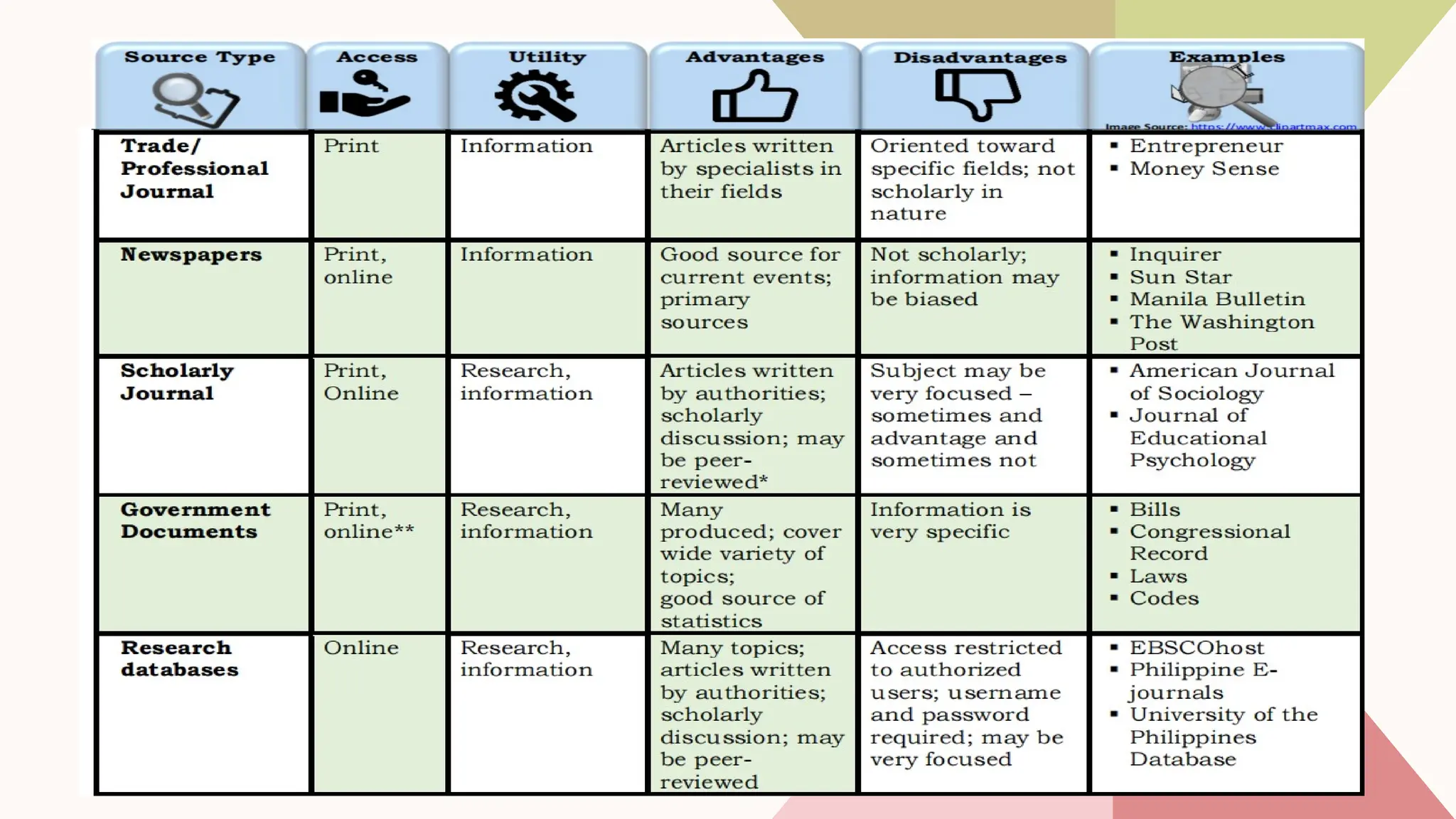 Print sources versus Web Sources, Their types and Examples | PPTX