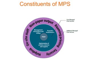 Constituents of MPS
 