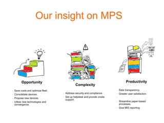 Our insight on MPS




          Opportunity                                                                   Productivity
                                                 Complexity
•   Save costs and optimize fleet.                                            •   Data transparency.
                                     •   Address security and compliance.     •   Greater user satisfaction.
•   Consolidate devices.
                                     •   Set up helpdesk and provide onsite   •
•   Propose new devices.
                                         support.
•   Utilize new technologies and                                              •   Streamline paper-based
    convergence.                                                                  processes.
                                                                              •   Give MIS reporting
 