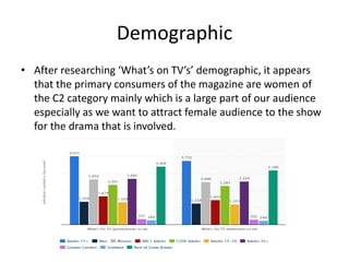 Demographic
• After researching ‘What’s on TV’s’ demographic, it appears
that the primary consumers of the magazine are women of
the C2 category mainly which is a large part of our audience
especially as we want to attract female audience to the show
for the drama that is involved.
 