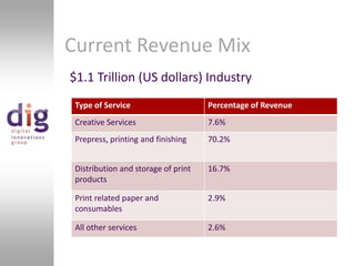 Current Revenue Mix$1.1 Trillion (US dollars) Industry
