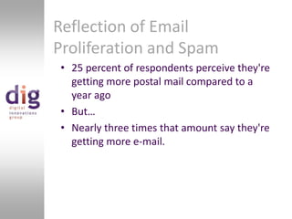 Reflection of Email Proliferation and Spam25 percent of respondents perceive they're getting more postal mail compared to a year agoBut…Nearly three times that amount say they're getting more e-mail.