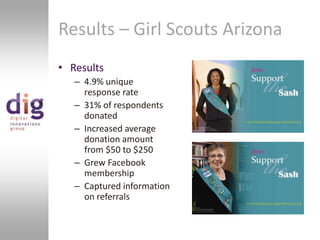 Results4.9% unique response rate31% of respondents donatedIncreased average donation amount from $50 to $250Grew Facebook membershipCaptured information on referralsResults – Girl Scouts Arizona