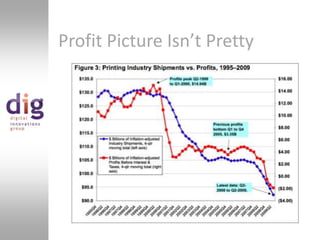 Profit Picture Isn’t Pretty
