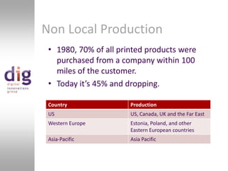 Non Local Production 1980, 70% of all printed products were purchased from a company within 100 miles of the customer.Today it’s 45% and dropping.