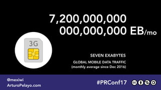 GLOBAL MOBILE DATA TRAFFIC 
(monthly average since Dec 2016)
000,000,000
7,200,000,000
SEVEN EXABYTES
#PLATOONMX
@mexiwi
ArturoPelayo.com
#PRConf17
@mexiwi
ArturoPelayo.com
EB/mo
 