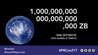 2016 GLOBAL IP TRAFFIC
000,000,000
1,000,000,000
ONE ZETTABYTE
#PLATOONMX
@mexiwi
ArturoPelayo.com
#PRConf17
@mexiwi
ArturoPelayo.com
,000 ZB
 