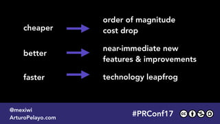 order of magnitude  
cost drop  
 
near-immediate new
features & improvements
technology leapfrog
cheaper
better
faster
#PRConf17
@mexiwi
ArturoPelayo.com
#PRConf17
@mexiwi
ArturoPelayo.com
 