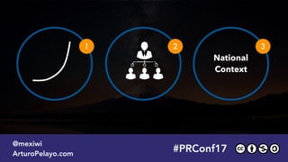 #PRConf17
@mexiwi
ArturoPelayo.com
National
Context
1 2 3
#PRConf17
@mexiwi
ArturoPelayo.com
 