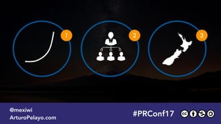 #PRConf17
@mexiwi
ArturoPelayo.com
1 2 3
#PRConf17
@mexiwi
ArturoPelayo.com
 
