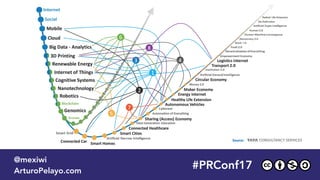 @mexiwi
ArturoPelayo.com
10-15 year cycles
Independent
FRANK DIANA#PRConf17
@mexiwi
ArturoPelayo.com
#PRConf17
@mexiwi
ArturoPelayo.com
 