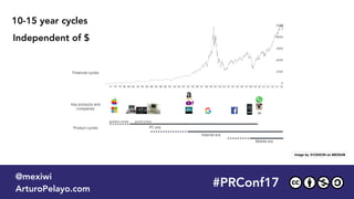 10-15 year cycles
Independent of $
#PRConf17
@mexiwi
ArturoPelayo.com
image by @CDIXON on MEDIUM
 