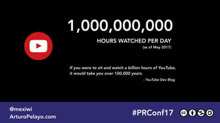 If you were to sit and watch a billion hours of YouTube,
it would take you over 100,000 years.
- YouTube Dev Blog
1,000,000,000
HOURS WATCHED PER DAY
(as of May 2017)
#PLATOONMX
@mexiwi
ArturoPelayo.com
#PRConf17
@mexiwi
ArturoPelayo.com
 