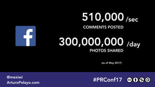 510,000
COMMENTS POSTED
#PLATOONMX
@mexiwi
ArturoPelayo.com
#PRConf17
@mexiwi
ArturoPelayo.com
(as of May 2017)
300,000,000
PHOTOS SHARED
/sec
/day
 