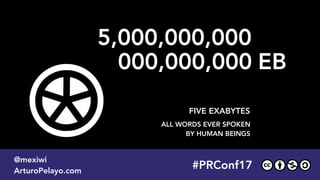 ALL WORDS EVER SPOKEN  
BY HUMAN BEINGS
000,000,000
5,000,000,000
FIVE EXABYTES
#PLATOONMX
@mexiwi
ArturoPelayo.com
#PRConf17
@mexiwi
ArturoPelayo.com
EB
 