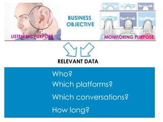 BUSINESS
                      OBJECTIVE

LISTENING PURPOSE                   MONITORING PURPOSE




                    RELEVANT DATA

                Who?
                Which platforms?
                Which conversations?
                How long?
 