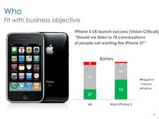 Who
Fit with business objective
                         IPhone 5 UK launch success (Vision Critical)
                         “Should we listen to FB conversations
                         of people not wanting the IPhone 5?”


                                      Battery
                                8                3
                                                44
                               65                           Negative
                                                            Neutral
                                                            Positive
                                                53
                               27

                                All        Want IPhone 5


                                                                       11
 
