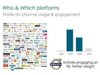 Who & Which platforms
Profile on channel usage & engagement




                          15-24   25-34   35-54   55-99




                              Actively engaging on
                               FB, Twitter, blogs?
 