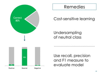 Remedies

       Correct
        80%
                                      Cost-sensitive learning


                                      Undersampling
                                      of neutral class




                  90%
                                      Use recall, precision
                                      and F1 measure to
  7%                         3%       evaluate model
Positive         Neutral   Negative
                                                                19
 