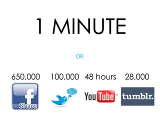 OR


650,000   100,000 48 hours   28,000
 