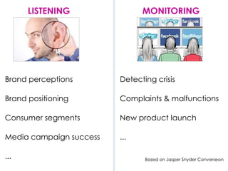 LISTENING                MONITORING




Brand perceptions        Detecting crisis

Brand positioning        Complaints & malfunctions

Consumer segments        New product launch

Media campaign success   ...

...                             Based on Jasper Snyder Converseon
 