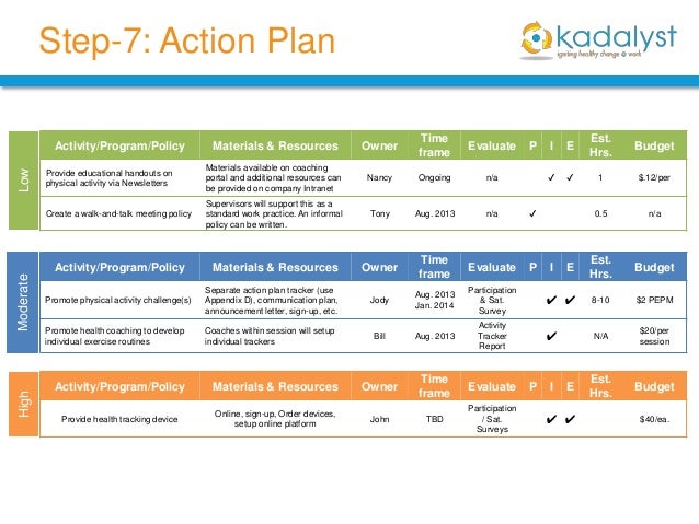 employee wellness programs ideas