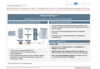 Seite 10 | April 2014 | Prinzipien für Ihren digitalen Geschäftserfolg!
Handlungsfeld 3: IT.
Maßnahmen müssen in der IT abgebildet und in Gesamtstrategie eingebettet sein.
• IT dient nicht mehr ausschließliche der
unternehmensinternen Vereinfachung und
Effizienzsteigerung
• Durch intelligentere Systeme wird es ermöglicht, externe
Informationen wie das Kundenverhalten in Echtzeit zur
Verfügung zu stellen
• Umsetzung stärkerer Kundenbindung oder Schaffung eines
besseren Kundenverständnisses durch Digitalisierung ist nicht
ohne IT möglich
• Synchrone Entwicklungsstrategie mit klarer, langfristiger
Roadmap
• IT-Strategie muss in Gesamtstrategie der Digitalisierung
eingebettet sein
HANDLUNGSFELD IT
„Entwicklung der IT als zentraler Enabler in Gesamtstrategie einbetten.“
HERAUSFORDERUNGEN
ERFOLGSBEISPIEL
AKTUELLER ENTWICKLUNGSSTAND
Allianz
• Schaffung einer „privaten Cloud“ auf einheitlicher IT-
Platform für Mitarbeiter
• Zugriff auf alle unternehmenskritischen Funktionen, wie
Policy Handling, Claims Handling und Kunden-Kontaktcenter
• Orts- und zeitunabhängiger Zugriff auf sämtliche Produkt-
und Kundeninformationen in Echtzeit1
1 Ein Client für alle Devices – Computerwoche (2012)
 