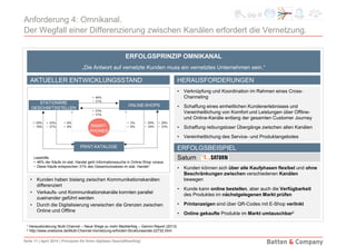 Seite 11 | April 2014 | Prinzipien für Ihren digitalen Geschäftserfolg!
Anforderung 4: Omnikanal.
Der Wegfall einer Differenzierung zwischen Kanälen erfordert die Vernetzung.
• Kunden haben bislang zwischen Kommunikationskanälen
differenziert
• Verkaufs- und Kommunikationskanäle konnten parallel
zueinander geführt werden
• Durch die Digitalisierung verwischen die Grenzen zwischen
Online und Offline
• Verknüpfung und Koordination im Rahmen eines Cross-
Channeling
• Schaffung eines einheitlichen Kundenerlebnisses und
Vereinheitlichung von Komfort und Leistungen über Offline-
und Online-Kanäle entlang der gesamten Customer Journey
• Schaffung reibungsloser Übergänge zwischen allen Kanälen
• Vereinheitlichung des Service- und Produktangebotes
ERFOLGSPRINZIP OMNIKANAL
„Die Antwort auf vernetzte Kunden muss ein vernetztes Unternehmen sein.“
HERAUSFORDERUNGEN
ERFOLGSBEISPIEL
AKTUELLER ENTWICKLUNGSSTAND
Saturn
• Kunden können sich über alle Kaufphasen flexibel und ohne
Beschränkungen zwischen verschiedenen Kanälen
bewegen
• Kunde kann online bestellen, aber auch die Verfügbarkeit
des Produktes im nächstgelegenen Markt prüfen
• Printanzeigen sind über QR-Codes mit E-Shop verlinkt
• Online gekaufte Produkte im Markt umtauschbar2
1 Herausforderung Multi-Channel – Neue Wege zu mehr Markterfolg – Gemini Report (2013)
2 http://www.onetoone.de/Multi-Channel-Vernetzung-erfordert-Strukturwandel-22732.html
Lesehilfe:
• 46% der Käufe im stat. Handel geht Informationssuche in Online-Shop voraus
• Diese Käufe entsprechen 31% des Gesamtumsatzes im stat. Handel1
 