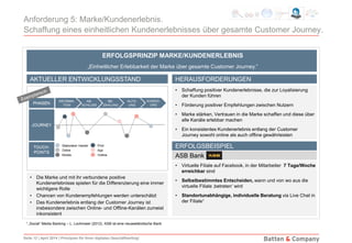 Seite 12 | April 2014 | Prinzipien für Ihren digitalen Geschäftserfolg!
Anforderung 5: Marke/Kundenerlebnis.
Schaffung eines einheitlichen Kundenerlebnisses über gesamte Customer Journey.
• Die Marke und mit ihr verbundene positive
Kundenerlebnisse spielen für die Differenzierung eine immer
wichtigere Rolle
• Chancen von Kundenempfehlungen werden unterschätzt
• Das Kundenerlebnis entlang der Customer Journey ist
insbesondere zwischen Online- und Offline-Kanälen zumeist
inkonsistent
• Schaffung positiver Kundenerlebnisse, die zur Loyalisierung
der Kunden führen
• Förderung positiver Empfehlungen zwischen Nutzern
• Marke stärken, Vertrauen in die Marke schaffen und diese über
alle Kanäle erlebbar machen
• Ein konsistentes Kundenerlebnis entlang der Customer
Journey sowohl online als auch offline gewährleisten
ERFOLGSPRINZIP MARKE/KUNDENERLEBNIS
„Einheitlicher Erlebbarkeit der Marke über gesamte Customer Journey.“
HERAUSFORDERUNGEN
ERFOLGSBEISPIEL
AKTUELLER ENTWICKLUNGSSTAND
ASB Bank
• Virtuelle Filiale auf Facebook, in der Mitarbeiter 7 Tage/Woche
erreichbar sind
• Selbstbestimmtes Entscheiden, wann und von wo aus die
virtuelle Filiale ‚betreten„ wird
• Standortunabhängige, individuelle Beratung via Live Chat in
der Filiale1
1 „Social“ Media Banking – L. Lochmaier (2012), ASB ist eine neuseeländische Bank
 