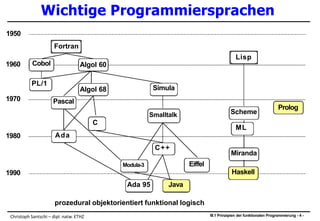 Wichtige Programmiersprachen
prozedural objektorientiert funktional logisch
PL/1
1970
C
ML
Ada1980
C++
EiffelModula-3
1990
Java
Pascal
Algol 68
Ada 95
Smalltalk
Simula
Scheme
Miranda
Haskell
Prolog
1950
Fortran
Cobol1960 Algol 60
Lisp
III.1 Prinzipien der funktionalen Programmierung - 4 -Christoph Santschi – dipl. natw. ETHZ
 