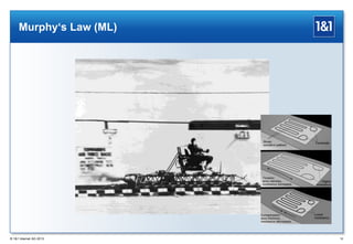 Murphy‘s Law (ML)

® 1&1 Internet AG 2013

18

 