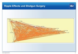 Ripple Effects und Shotgun Surgery

® 1&1 Internet AG 2013

38

 