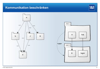 Kommunikation beschränken

® 1&1 Internet AG 2013

39

 