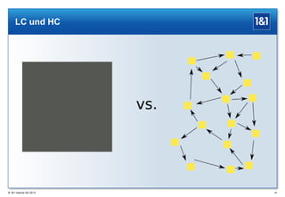 LC und HC

® 1&1 Internet AG 2013

44

 