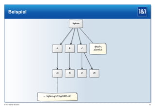 Beispiel

® 1&1 Internet AG 2013

52

 