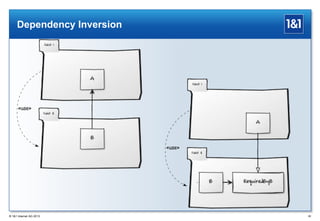 Dependency Inversion

® 1&1 Internet AG 2013

80

 