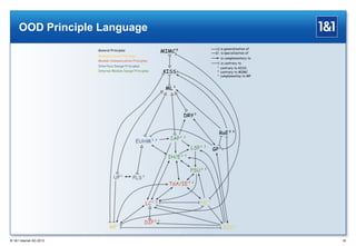 OOD Principle Language

® 1&1 Internet AG 2013

85

 