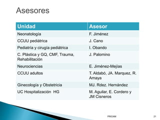 Asesores
PRIOAM 21
Unidad Asesor
Neonatología F. Jiménez
CCUU pediátrica J. Cano
Pediatría y cirugía pediátrica I. Obando
C. Plástica y GQ, CMF, Trauma,
Rehabilitación
J. Palomino
Neurociencias E. Jiménez-Mejías
CCUU adultos T. Aldabó, JA. Marquez, R.
Amaya
Ginecología y Obstetricia MJ. Rdez. Hernández
UC Hospitalización HG M. Aguilar, E. Cordero y
JM Cisneros
 
