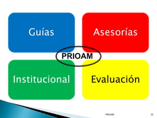 Guías Asesorías
Institucional Evaluación
PRIOAM 32
PRIOAM
 