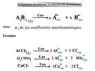 Al + Cl
1
b+ a-
A + B
L’équation modélisant la réaction de dissolution
A B Eau
a b
a b
(aq) (aq)
(s)
Al Cl3
3+ -
(s)
Eau
Al ( SO4)
(aq) (aq)
Al + SO4
2 3
Eau 2 3
3
3+ 2-
(aq) (aq)
CuCl2 Cu + Cl
Eau
1 2
2+ -
(aq) (aq)
Exemples
Avec: a , b: les coefficients stœchiométriques
 