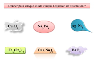 Donner pour chaque solide ionique l'équation de dissolution ?
Cu Cl
2
Na Po
4
3
Fe (Po ) 2
3
Ag No
3
Cu ( No )
3 2
Ba F
2
4
 