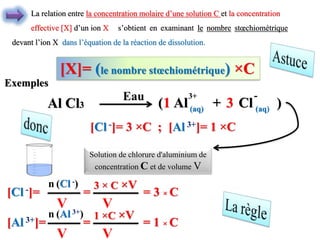 s’obtient en examinant le nombre stœchiométrique
devant l’ion X dans l’équation de la réaction de dissolution.
[X]= (le nombre stœchiométrique) ×C
Al + Cl
1
Al Cl3
3+ -
Eau
(aq) (aq)
3
Exemples
[Cl -]= 3 ×C ; [Al 3+]= 1 ×C
( )
Solution de chlorure d'aluminium de
concentration C et de volume V
V
n (Cl -)
[Cl -]= = = 3 × C
V
3 × C ×V
V
n (Al 3+)
[Al 3+]= = = 1 × C
V
1 ×C ×V
La relation entre la concentration molaire d’une solution C et la concentration
effective [X] d’un ion X
 
