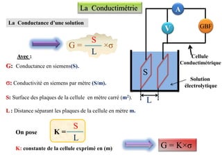 G: Conductance en siemens(S).
σ: Conductivité en siemens par mètre (S/m).
S: Surface des plaques de la cellule en mètre carré (m2).
L : Distance séparant les plaques de la cellule en mètre m.
La Conductimétrie
La Conductance d’une solution
A
GBF
V
Cellule
Conductimétrique
Solution
électrolytique
G = ×σ
L
S
Avec :
On pose K =
K: constante de la cellule exprimé en (m)
L
S
G = K×σ
S
L
 