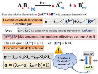 b+ a-
A + B
A B Eau
a b
a b
(aq) (aq)
(s)
Pour une solution électrolytique (aAb++bBa-) de concentration molaire C
La conductivité de la solution
s’exprime par: σ = λAb+×[Ab+]+λBa-×[Ba-]
λAb+; λBa-: La conductivité molaire ionique exprimée en (S.m2.mol-1)
[Ab+];[Ba-]:les concentrations molaires effectives des ions A et B
On sait que : [Ab+] = a ×C et [Ba-] = b ×C
La conductivité de la solution
σ = λAb+×a×C+λBa-×b×C Attention à
l’unité de C
en mol/ m3
Avec
σ = (λAb+×a+λBa-×b)×C
mol/ m3
mol/ L
×103
×10-3
 